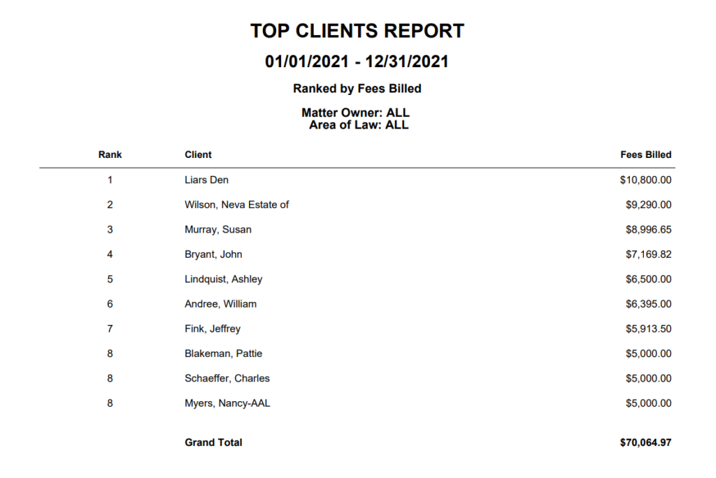 Top Clients Report - CosmoLex Support